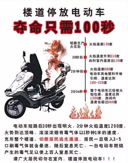 楼道停放电动车，夺命只需100秒——法库人必看的安全警示