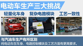 丝绸之路上的电动达人 探访知豆兰州工厂，解码城市微行电动车